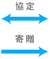 ↑↓協定 ↓寄贈